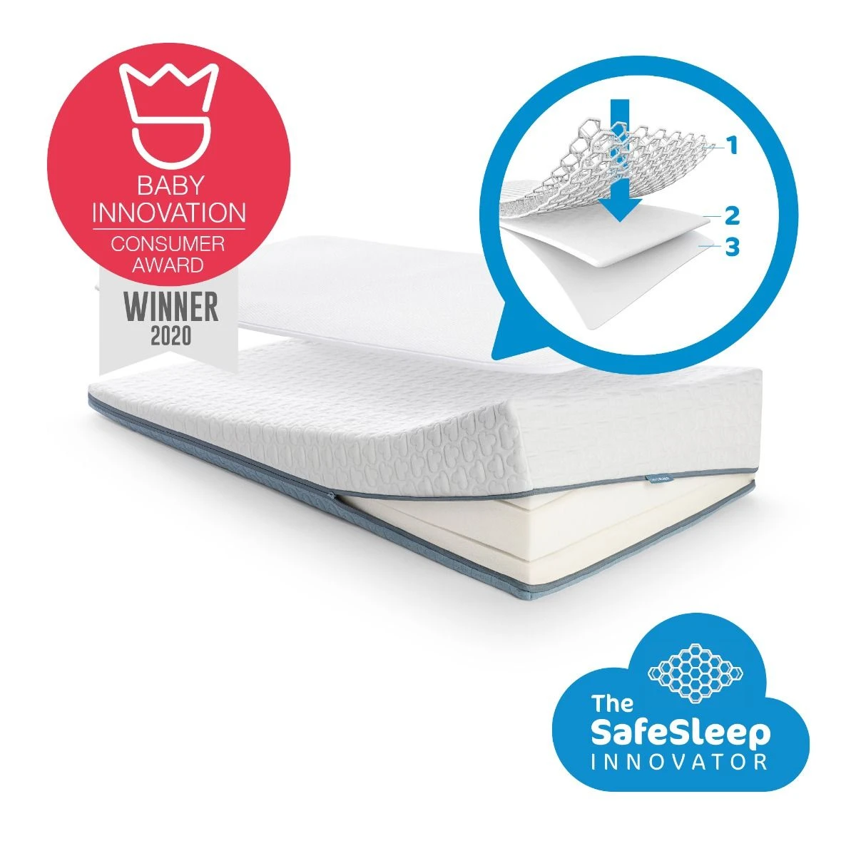 Aerosleep Matras Evolution Premium Pack 70 x 140 cm Aerosleep Matras Evolution Premium Pack 70 X 140 Cm -Babyproducten Verkoopwinkel 02 am evo premium tssi mattresspack 1